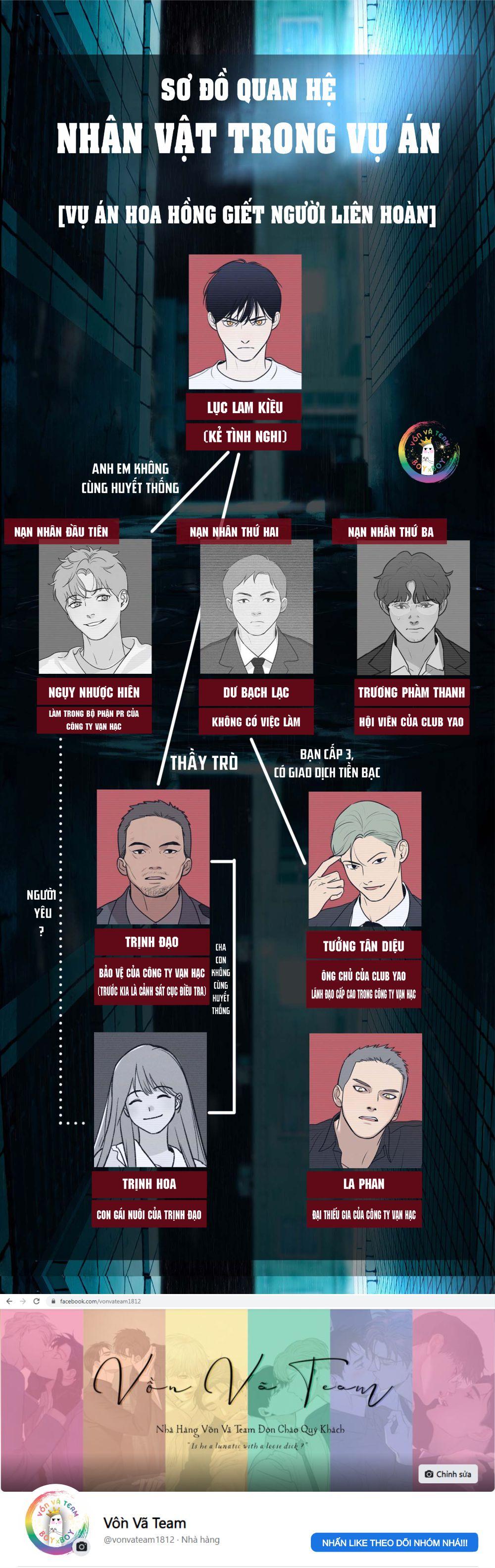 (END) ID Của Thần Chapter 25 - Trang 2