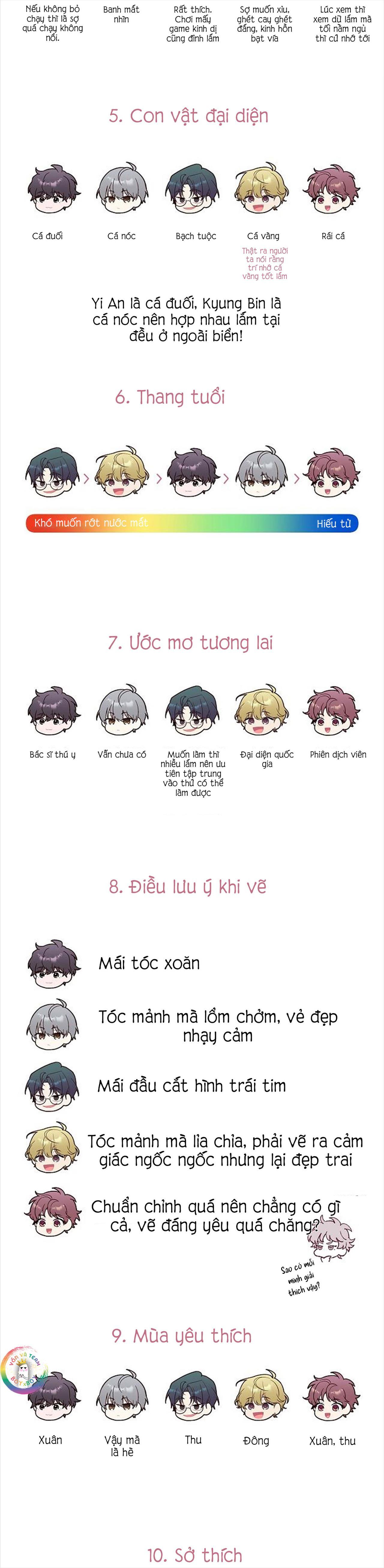 (END) Merry Marbling Chapter 61.1 Ngoại truyện ss1 - Trang 2