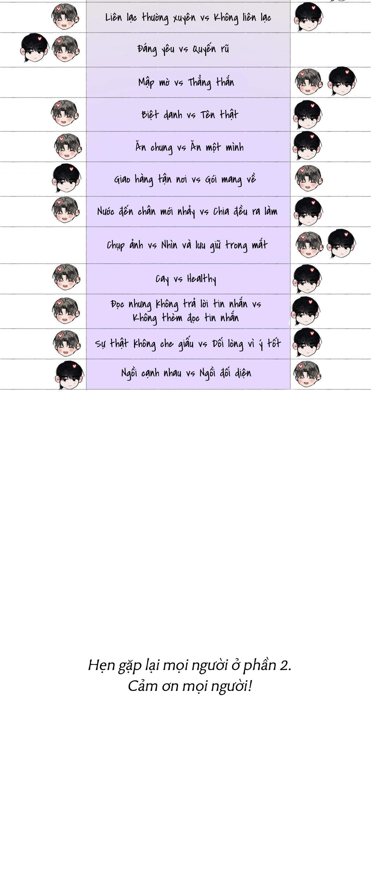 (UNSLEEP) MẤT NGỦ Chapter 35.1 HẬU KÌ SS1 - Next 