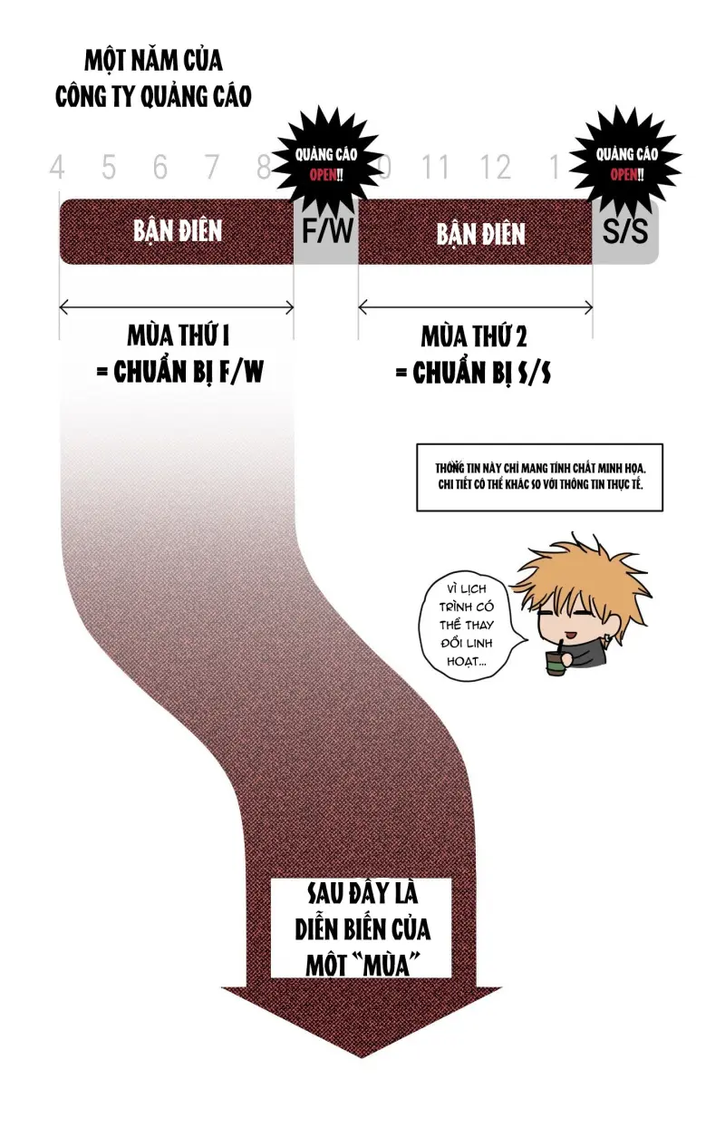 FULL BOOK Chapter 15 - Next Chapter 16