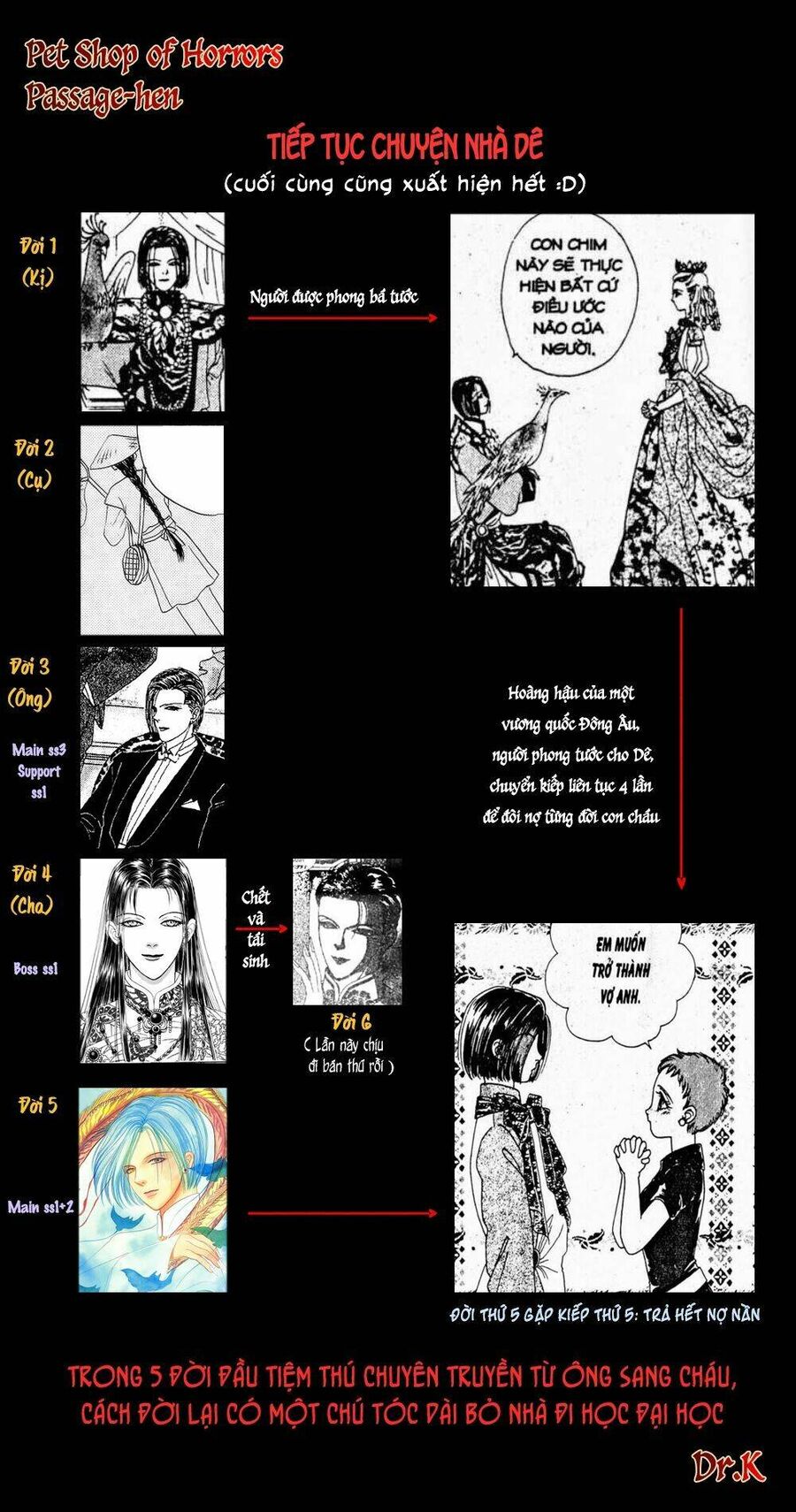 Petshop Of Horrors: Passage-Hen Chapter 2 - Next Chapter 3.1