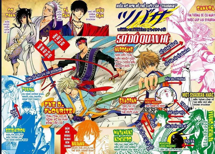 Tsubasa - World Chronicle - Nirai Kanai-Hen Chapter 7 - Trang 2