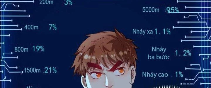 Thành Tựu Của Ta Rất Nhiều Chapter 43 - Trang 3