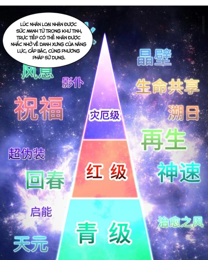 Học Cùng Em Gái, Không Cẩn Thận Trở Thành Vô Địch Chapter 174 - Trang 2