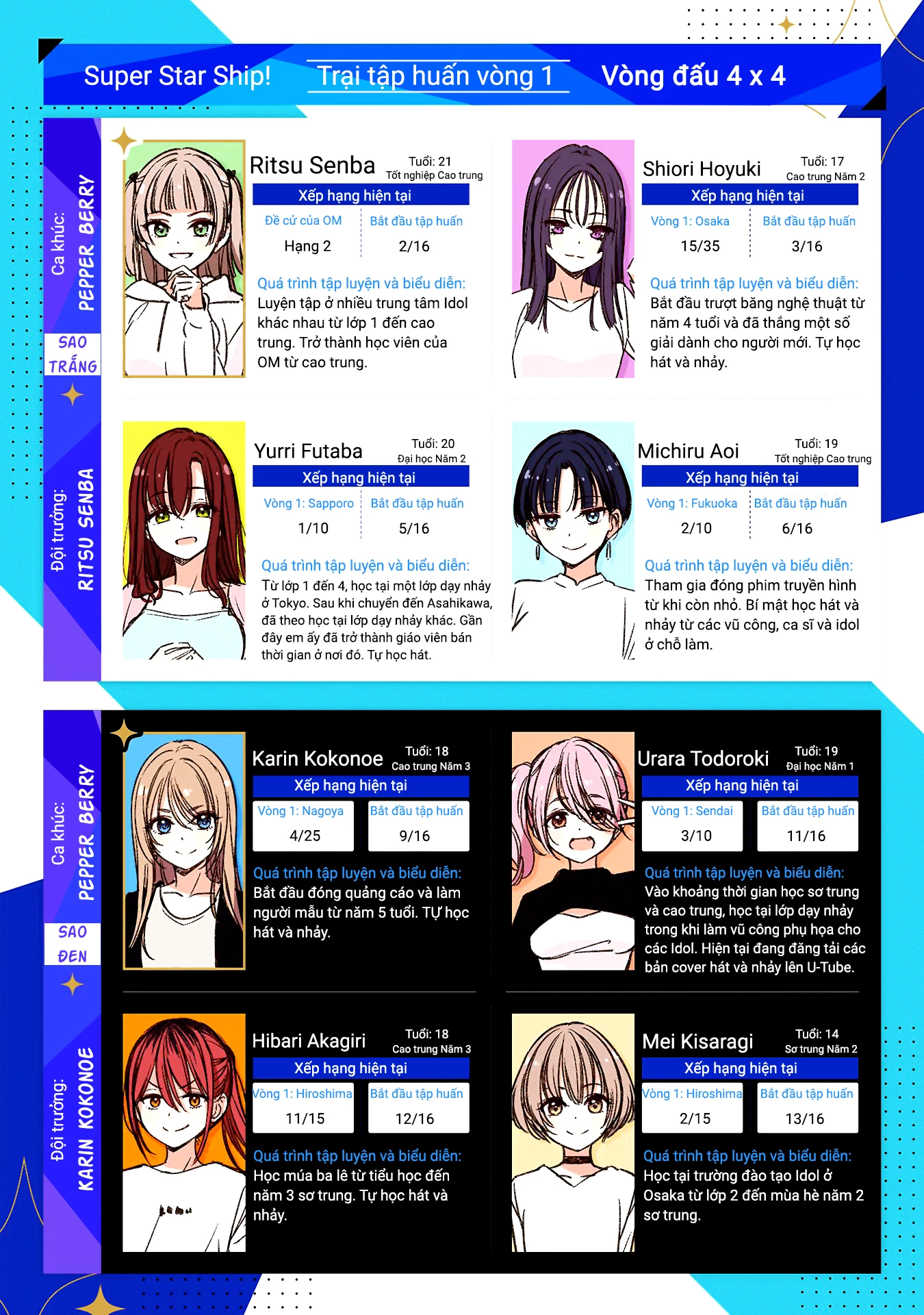 Idol X Idol Story! Chapter 12 - Trang 4