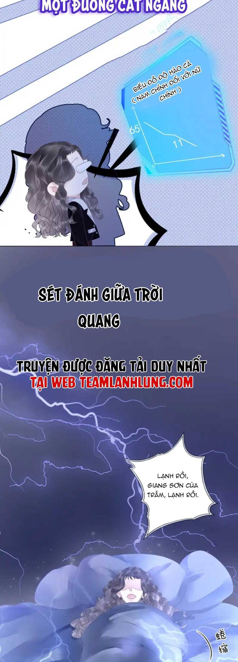 Nữ Phụ Ngày Nào Cũng Muốn Ly Hôn Với Ta Chapter 12 - Next Chapter 13