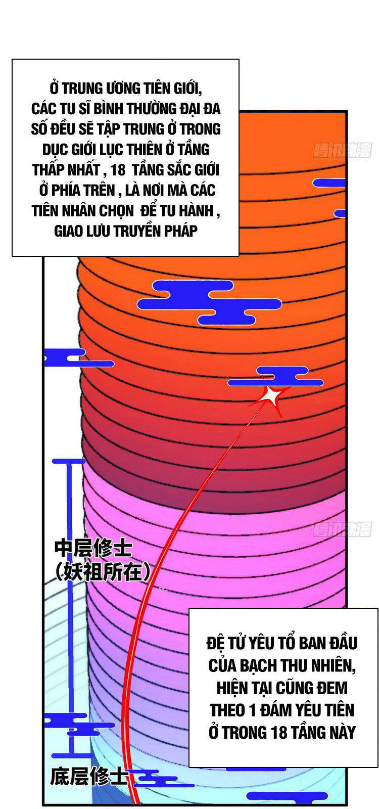 Ta Luyện Khí Ba Ngàn Năm Chapter 240 - Next Chapter 241