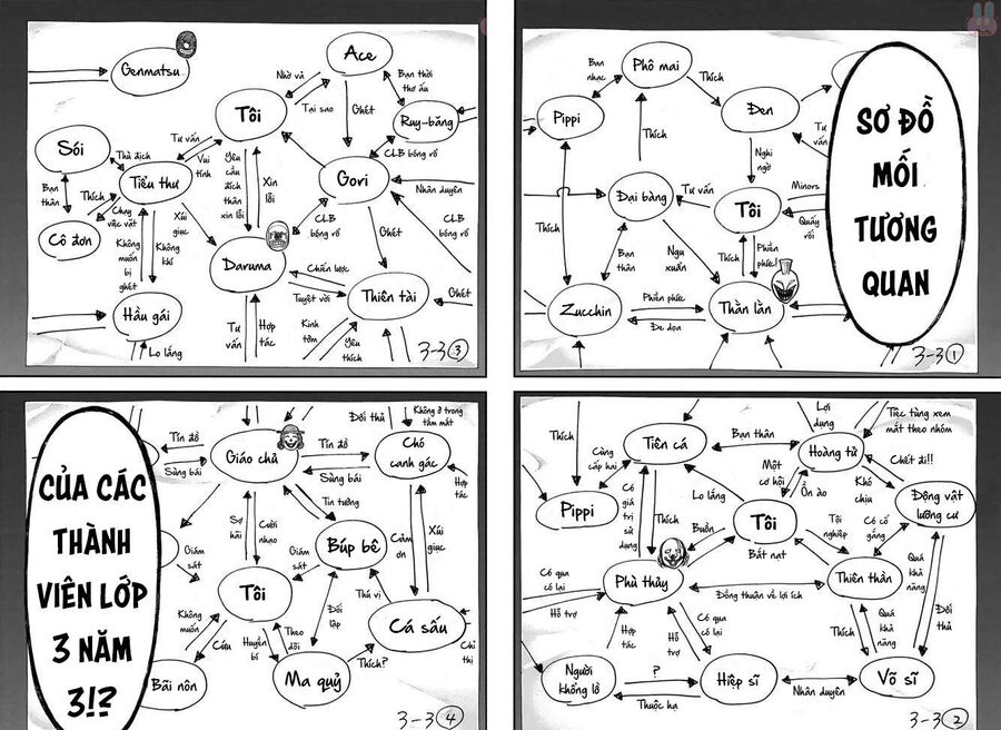 Sơ Đồ Mối Tương Quan Tuổi Trẻ Chapter 1 - Trang 4