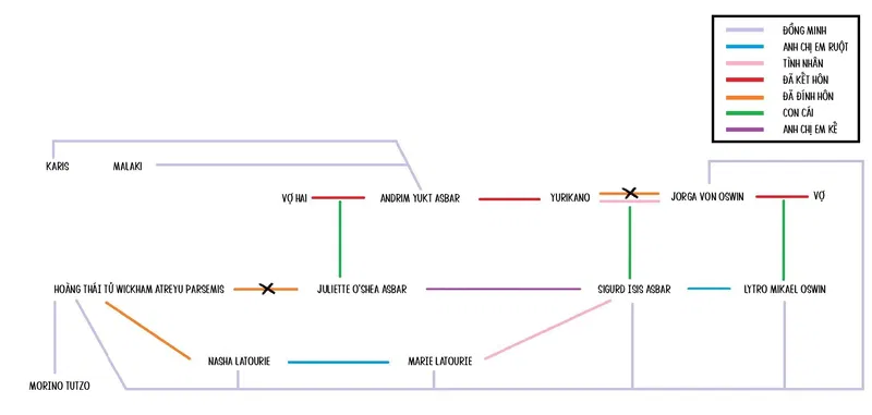 Đã Làm Thì Làm Tới Cùng Chapter 6 - Trang 2