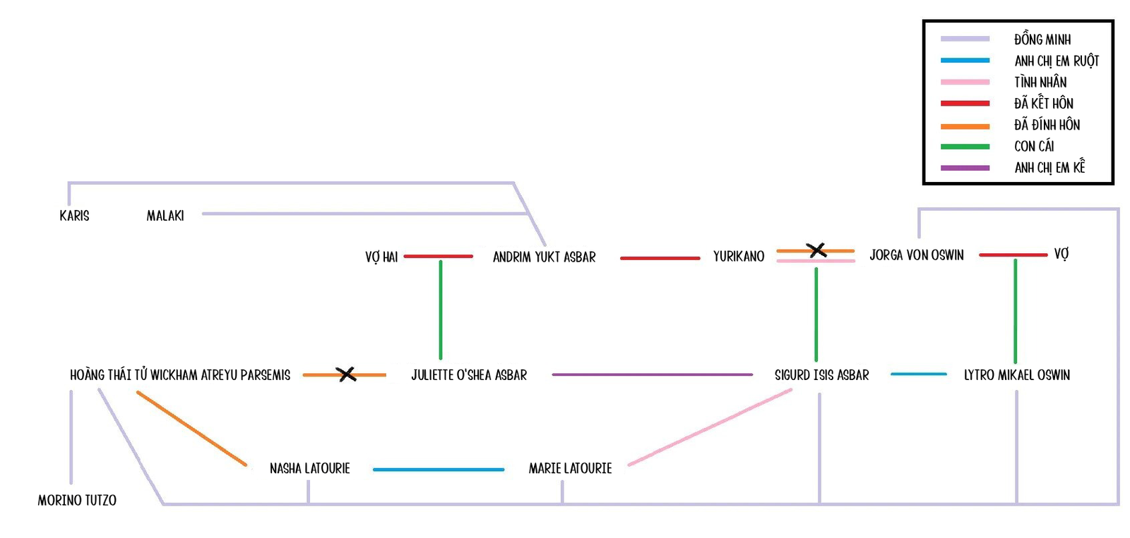 Đã Làm Thì Làm Tới Cùng Chapter 7 - Trang 2