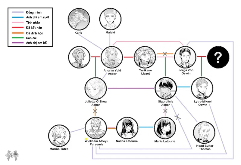 Đã Làm Thì Làm Tới Cùng Chapter 8 - Trang 2