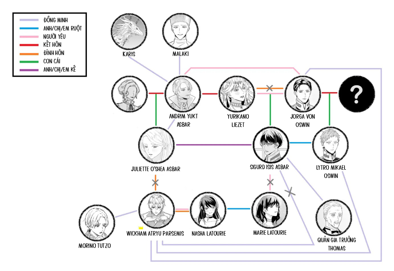 Đã Làm Thì Làm Tới Cùng Chapter 9 - Trang 2