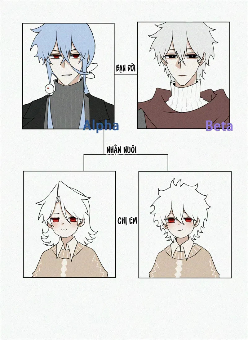 Đó là ABO gì vậy Chapter 5 - Trang 2