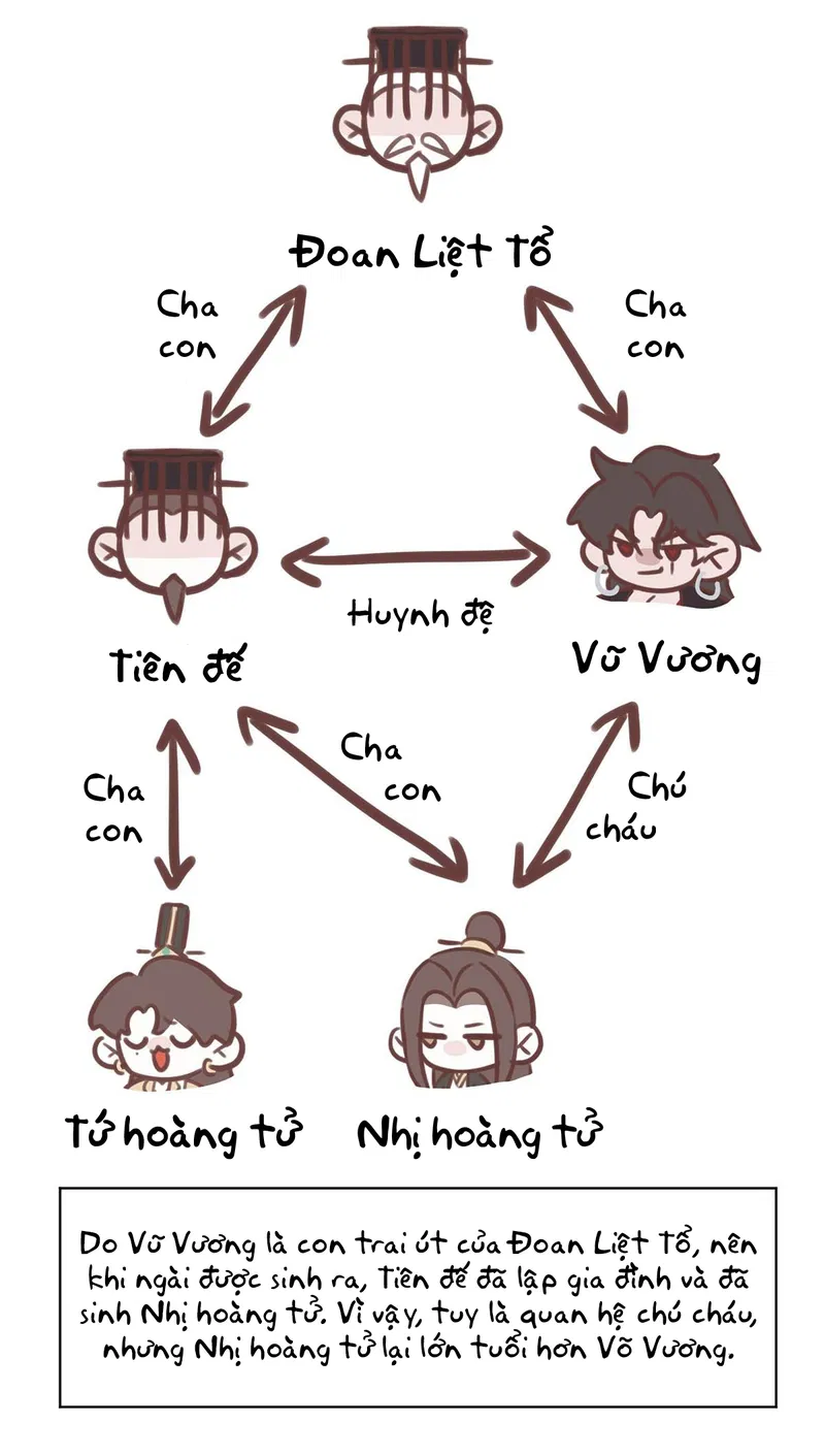 Nay Điện Hạ Đã Lìa Đời Chưa? Chapter 10 - Next 