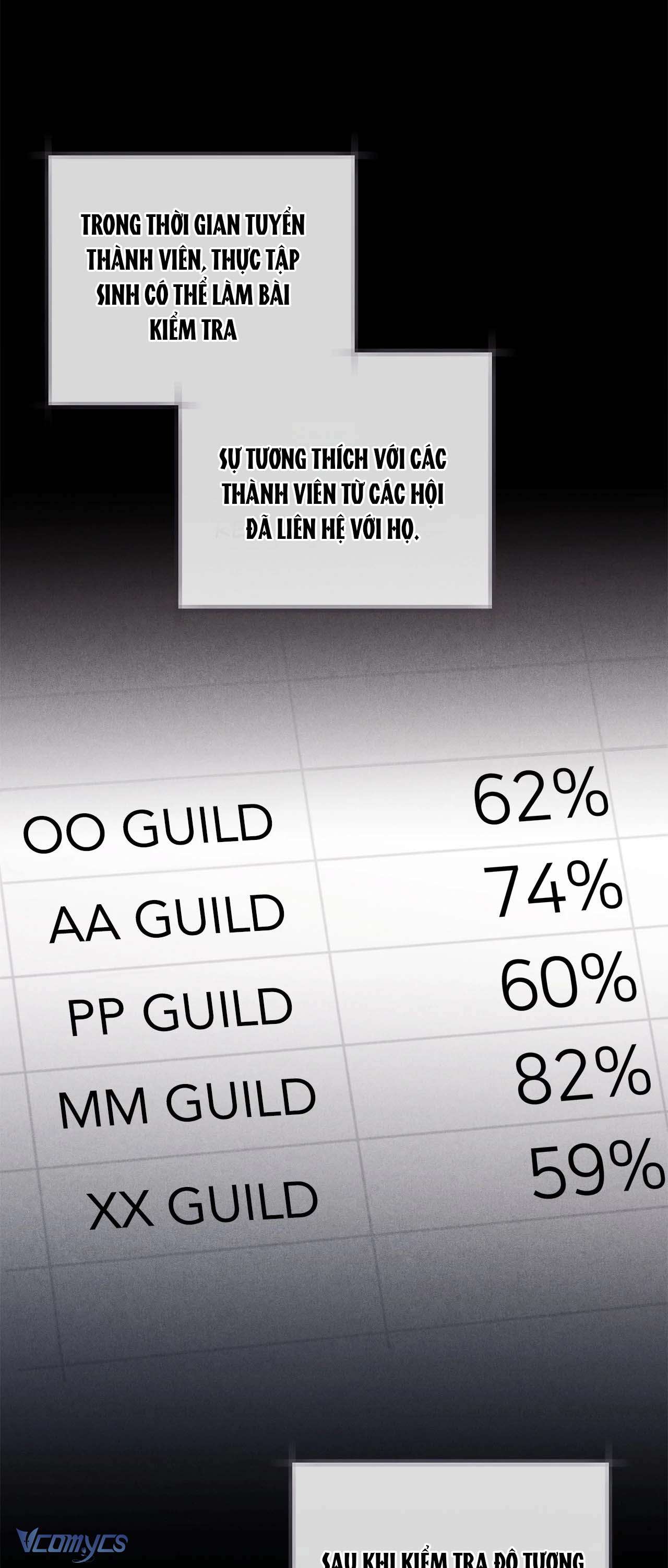 Chủ Tiệm Cafe Là Guide Cấp S Chap 25 - Trang 4