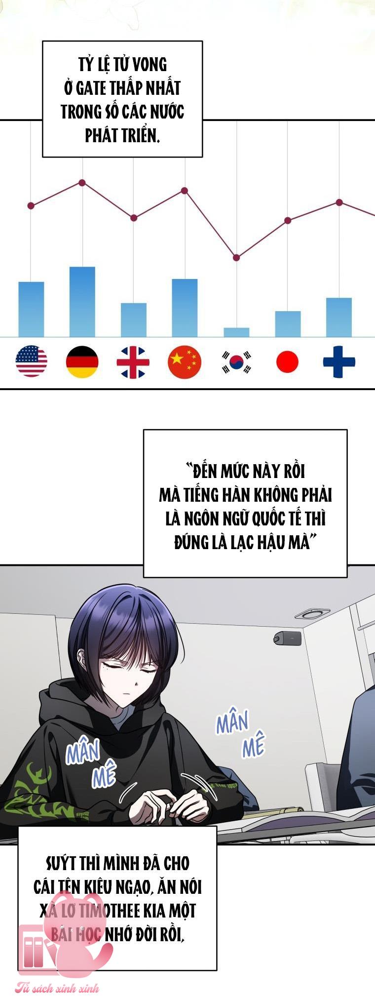 Hướng Dẫn Sinh Tồn Dành Cho Ranker Chapter 21 - Next Chapter 22