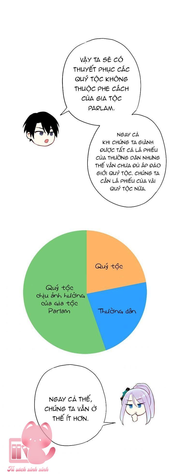 Ác Nữ Muốn Ly Hôn Chap 50 - Trang 2