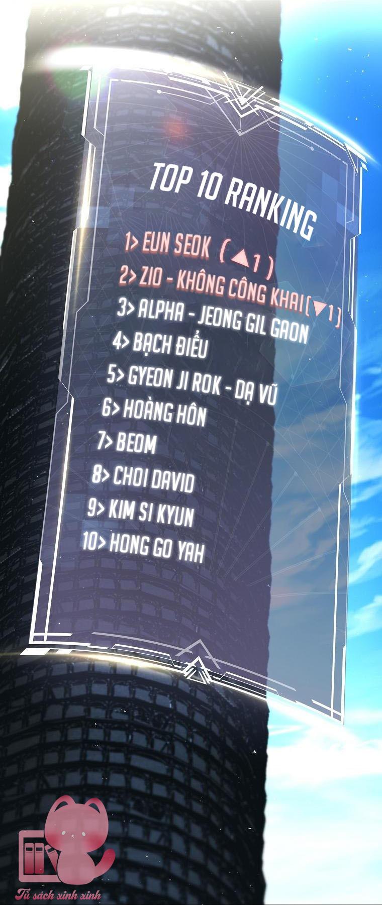 Hướng Dẫn Sinh Tồn Dành Cho Ranker Chapter 8 - Trang 4