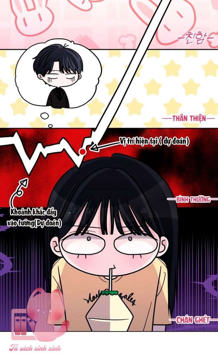 Hôn Trước Khi Ngủ Chapter 7 - Trang 4