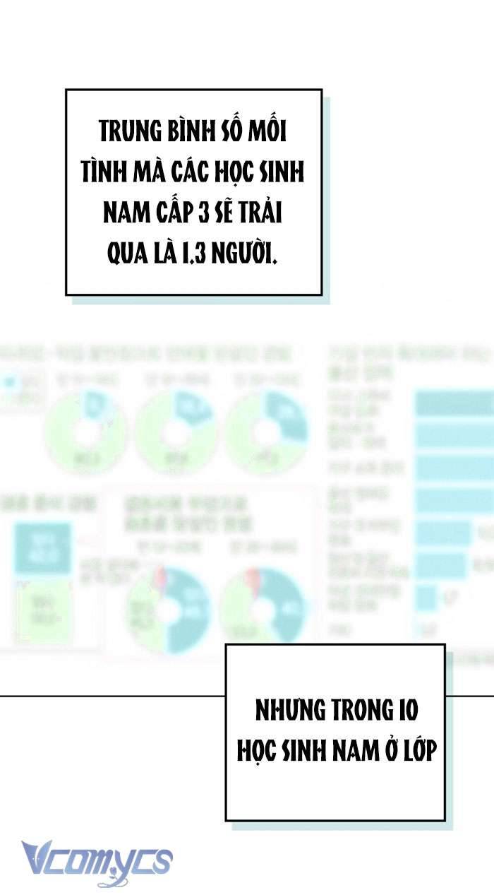 [18+] 7 Giây Thay Vì Một Nụ Hôn Chap 22 - Trang 2