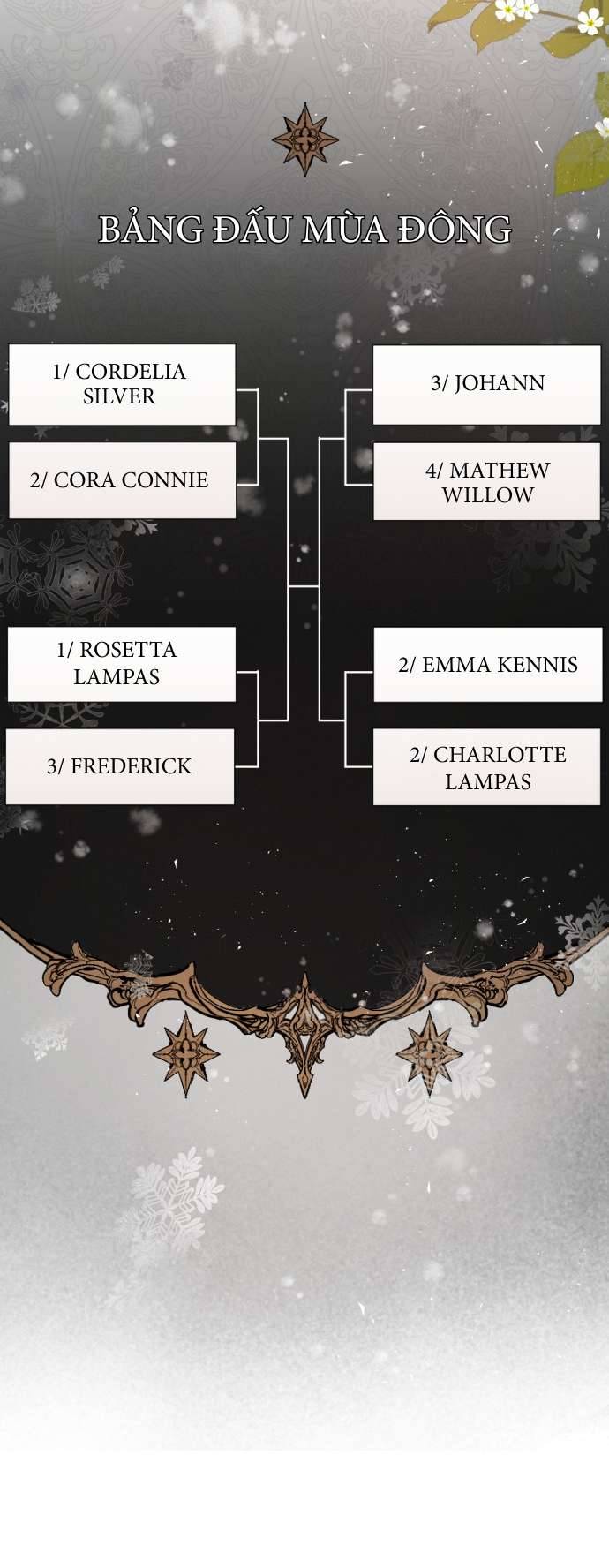 Lời Thú Nhận Của Chúa Tể Bóng Tối Chap 71 - Trang 4