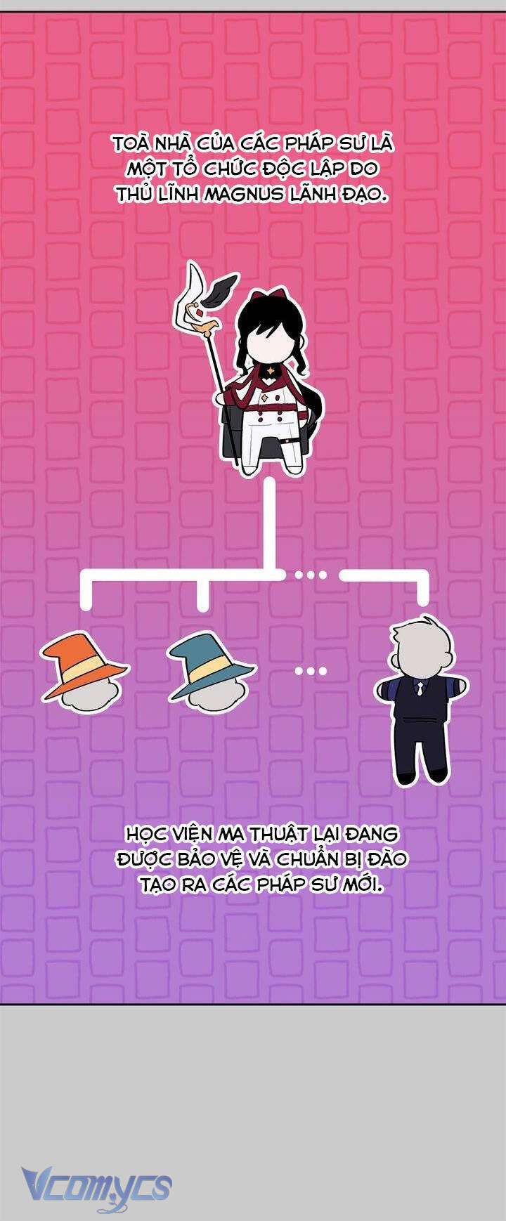 Cách Để Giết Một Pháp Sư Chapter 10 - Next Chapter 11