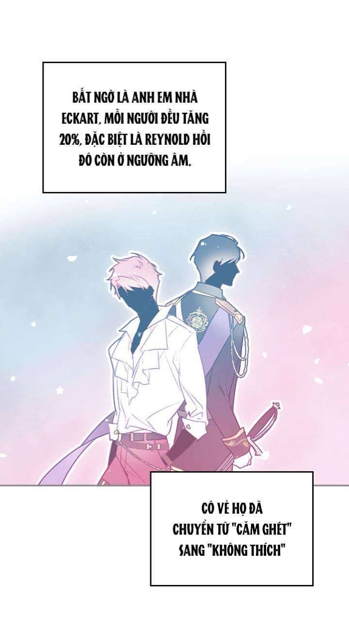 Kết Cục Của Nhân Vật Phản Diện Chỉ Có Thể Là Cái Chết Chapter 38 - Next Chapter 39