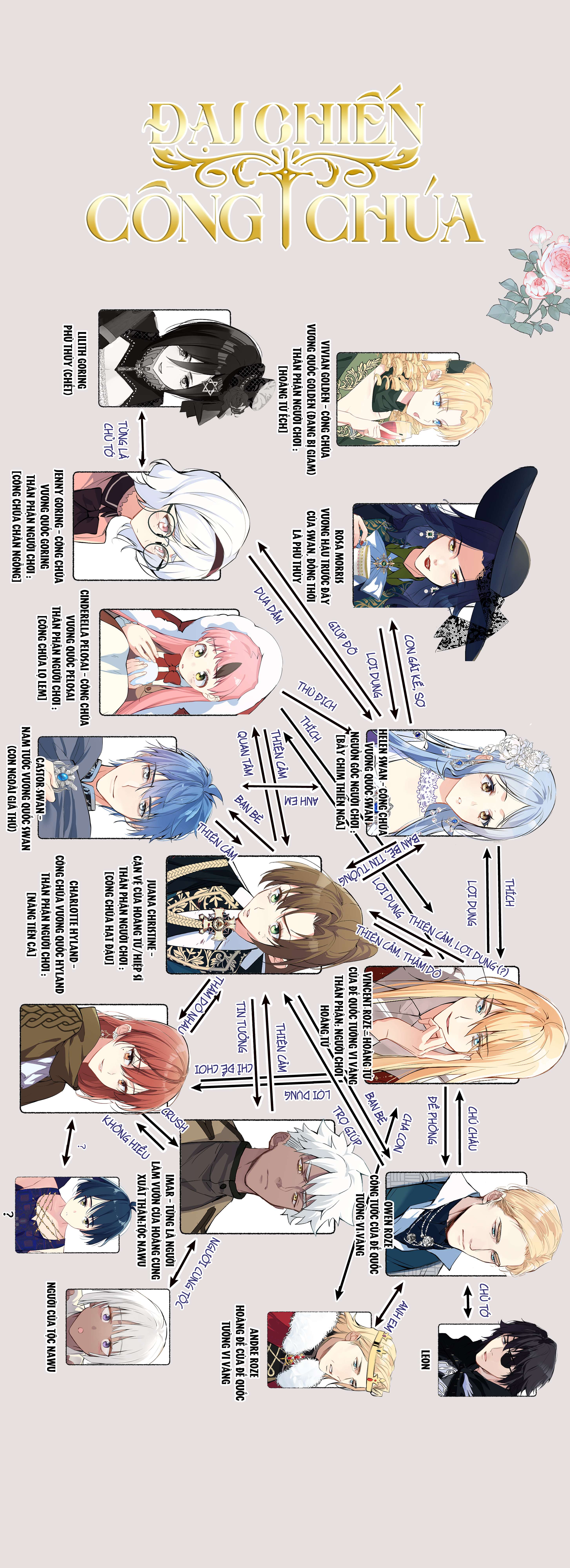 Đại Chiến Công Chúa Chapter 88 - Trang 4