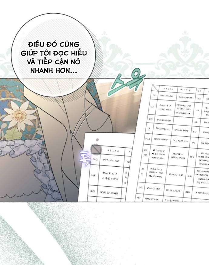 Tôi Tưởng Đó Chỉ Là Tiểu Thuyết Trọng Sinh Bình Thường Chapter 30 - Trang 4