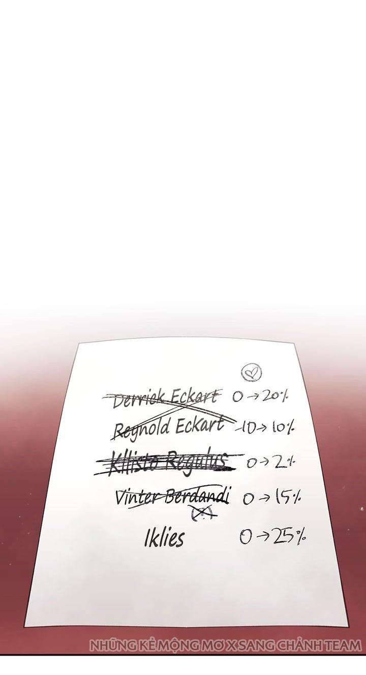 Kết Cục Của Nhân Vật Phản Diện Chỉ Có Thể Là Cái Chết Chapter 38 - Trang 4