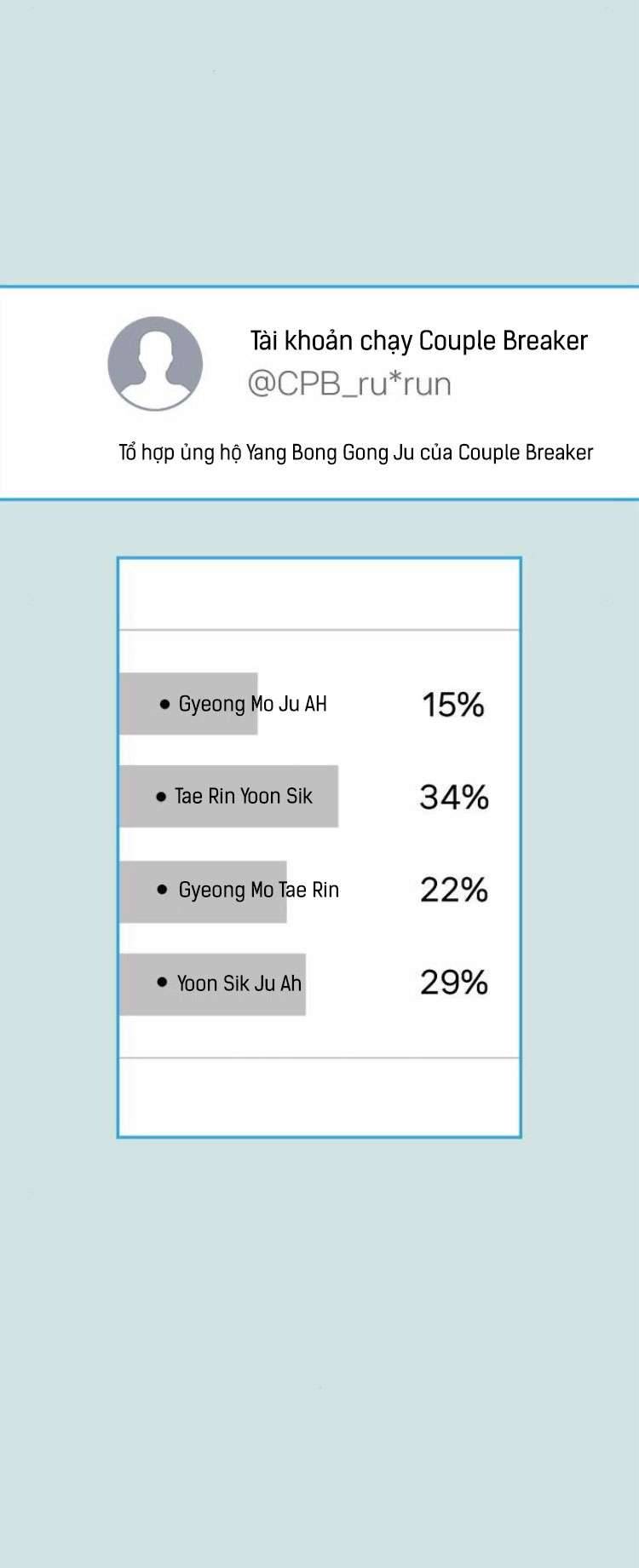 Couple Breaker Chapter 53 - Trang 4